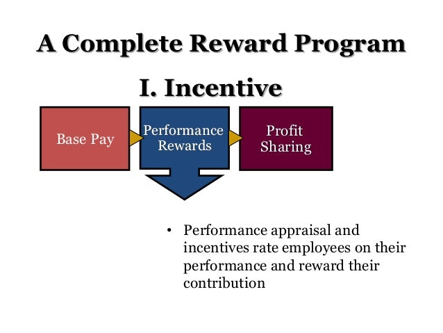 reward and performance management strategies appraising for recognition and reward